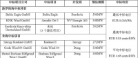 剛剛！德國公布第二輪海上風(fēng)電競標結(jié)果 “零補貼”再次上演