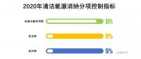 降棄風(fēng)率、多用核電、2020年實現(xiàn)省級現(xiàn)貨市場融合……這份文件大手筆