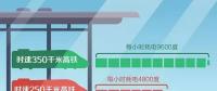 高鐵跑一趟耗電幾萬度，萬一停電怎么辦？