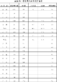 能源局發(fā)布2018年一季度風(fēng)電并網(wǎng)運(yùn)行<font color=