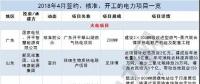月見｜涉8.5GW火電項目、3.7GW風電項目...4月份84個電力項目詳情請猛戳！