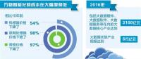 “互聯(lián)網(wǎng)+”向“萬物+”轉(zhuǎn)變將成為未來社會(huì)的發(fā)展趨勢(shì)