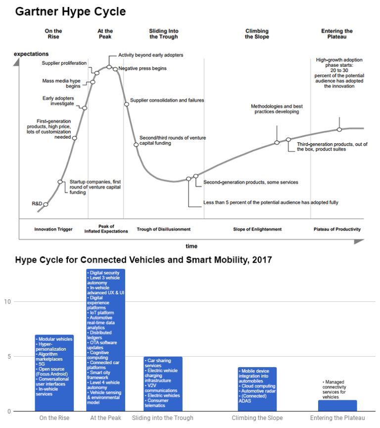 無人車、無人機、超級高鐵、智慧城市......這是一份來自未來的出行報告