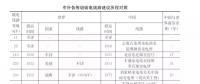 中科院院士：中國特高壓如何超越發(fā)達國家而實現(xiàn)世界領(lǐng)先？