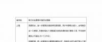 優(yōu)化營商環(huán)境，各地電網(wǎng)有何舉措？