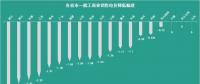 花式降電價 18個省市調(diào)整一般工商業(yè)電價都有些姿勢？