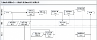 廣州電力交易中心電力交易業(yè)務(wù)指南與流程