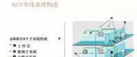 【IBE】住宅弱電系統(tǒng)圖你會(huì)畫了么？