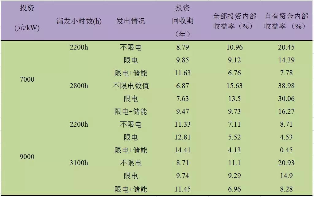 深度分析丨風電場儲能系統(tǒng)經(jīng)濟性問題