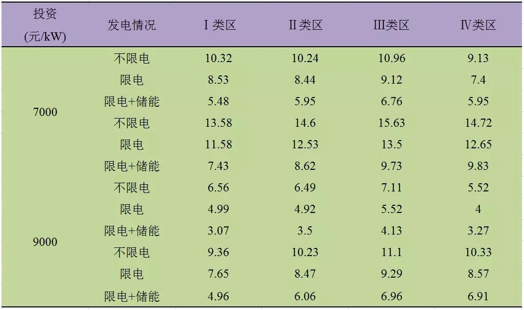 深度分析丨風電場儲能系統(tǒng)經(jīng)濟性問題