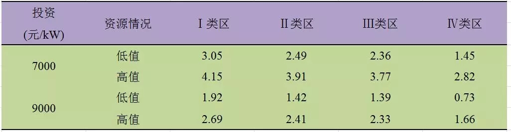 深度分析丨風電場儲能系統(tǒng)經(jīng)濟性問題