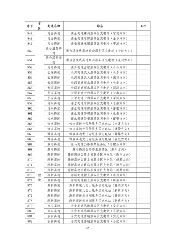 國(guó)家電網(wǎng)高速公路快充站分布(2018版)
