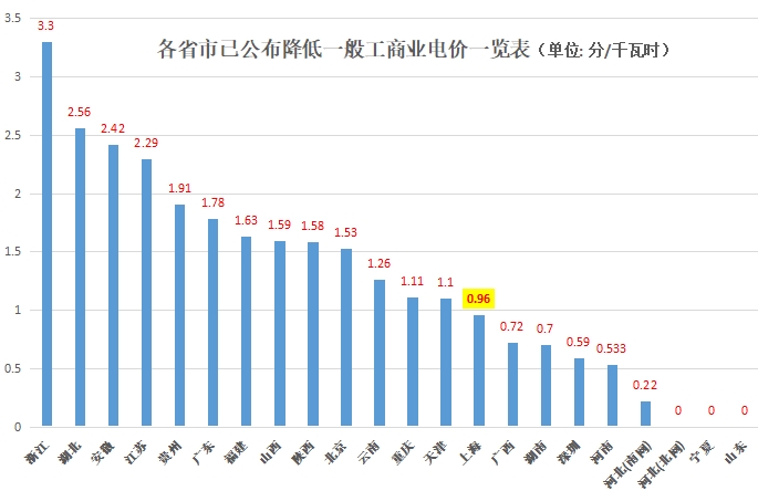 大云網(wǎng)售電觀察：上海電力交易市場(chǎng)，何時(shí)才能風(fēng)起云涌？