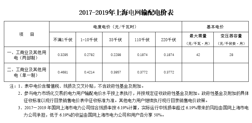 大云網(wǎng)售電觀察：上海電力交易市場(chǎng)，何時(shí)才能風(fēng)起云涌？