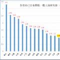 大云網(wǎng)售電觀察：上海電力交易市場(chǎng)，何時(shí)才能風(fēng)起云涌？
