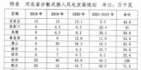 430萬千瓦！河北分散式風電規(guī)劃出臺