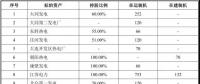 國電、神華組建合資公司已走完內(nèi)部程序 這些資產(chǎn)將被劃入新公司！