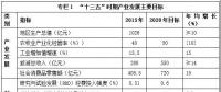 西藏“十三五”產(chǎn)業(yè)發(fā)展規(guī)劃：重點(diǎn)發(fā)展水能、太陽能、風(fēng)能、地?zé)崮?></a></div>
                                        <h3><a href=