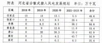 430萬(wàn)千瓦！河北分散式風(fēng)電規(guī)劃出臺(tái)