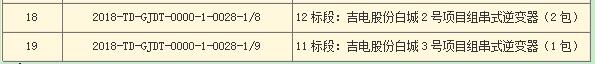 國(guó)家電投第二批光伏領(lǐng)跑者項(xiàng)目組件、逆變器招標(biāo)
