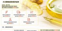 企業(yè)減負“大禮包”：核定省級電網(wǎng)輸配電價、擴大電力直接交易 降低企業(yè)<font color=