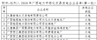 廣西2018年電力市場化交易擬準入發(fā)電企業(yè)公示名單(第一批)