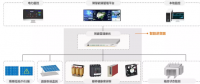 吹響智慧光伏電站號(hào)角：現(xiàn)代信息技術(shù)為光伏行業(yè)賦能