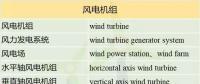 收藏！這150個(gè)風(fēng)電專業(yè)術(shù)語(yǔ)，你懂多少？