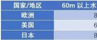 漂浮式技術(shù)一網(wǎng)打盡！歐洲漂浮式海上風(fēng)電綜述