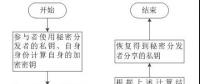 區(qū)塊鏈在電力市場中的應用、獲益者是誰?
