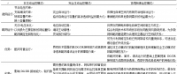 智能配電系統(tǒng)與多微網(wǎng)之間如何協(xié)同運(yùn)控？