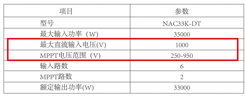 光伏逆變器、組件參數(shù)解讀與配比要點(diǎn)分析