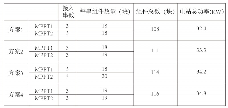 光伏逆變器、組件參數(shù)解讀與配比要點(diǎn)分析