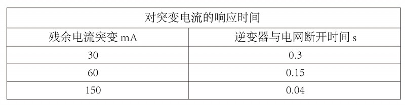 光伏逆變器、組件參數(shù)解讀與配比要點(diǎn)分析