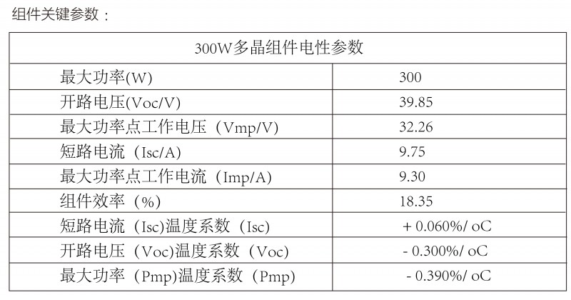 光伏逆變器、組件參數(shù)解讀與配比要點(diǎn)分析