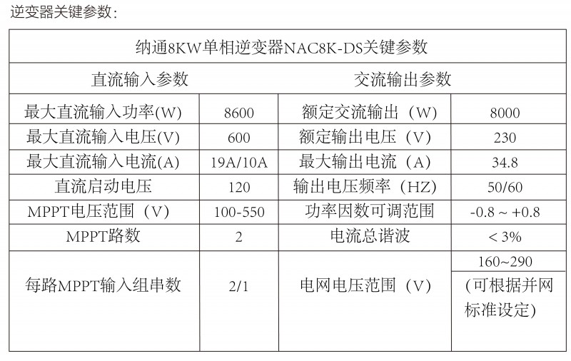 光伏逆變器、組件參數(shù)解讀與配比要點(diǎn)分析