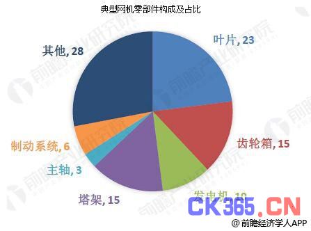 風(fēng)電設(shè)備行業(yè)產(chǎn)業(yè)鏈分析 未來市場(chǎng)發(fā)展前景廣闊