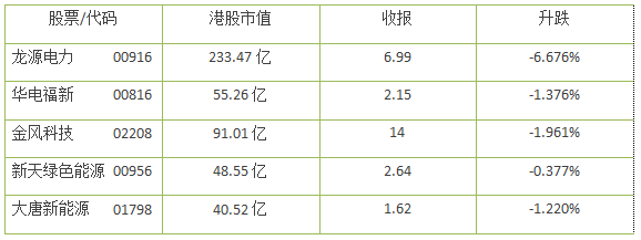 風(fēng)電股正在走向風(fēng)口！一季度龍?jiān)措娏Φ裙删收鲩L(zhǎng)