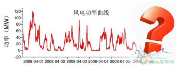 風(fēng)電向好，但仍任重道遠(yuǎn)！