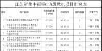 江蘇省8個(gè)6FA級燃機(jī)分布式項(xiàng)目集中招標(biāo)