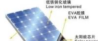 【方法】怎樣檢查冰雹對光伏組件造成的暗傷？