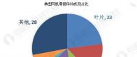 風電設備行業(yè)產業(yè)鏈分析 未來市場發(fā)展前景廣闊