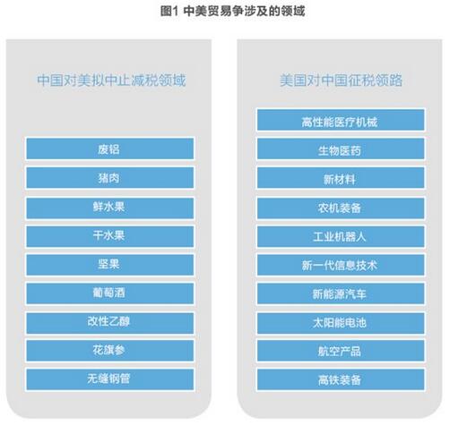 美對華貿(mào)易戰(zhàn)火在即 光伏能否擺脫“修昔底德陷阱”？