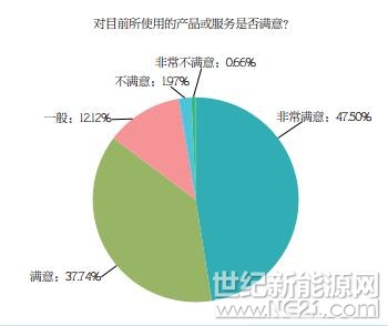 PVBL2017年度中國(guó)光伏品牌市場(chǎng)趨勢(shì)調(diào)研報(bào)告
