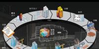 BIM到CIM，基于BIM的智能建筑，BIM+X<font color=