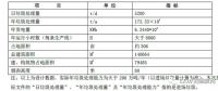 26億！杭州垃圾焚燒項目塵埃落定 準DBO引關(guān)注