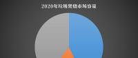 聚焦｜2020年開辟3500億市場(chǎng) 垃圾焚燒發(fā)電潛力值爆棚