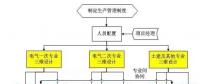 變電工程數(shù)字化三維設(shè)計的深入應(yīng)用研究