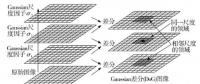 基于VC++.NET和OPENCV的身份識別系統(tǒng)開發(fā)