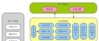 基于全景的輸電線路可視化運(yùn)維管理技術(shù)